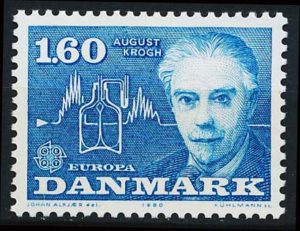 Danmark AFA 0696 Postfrisk