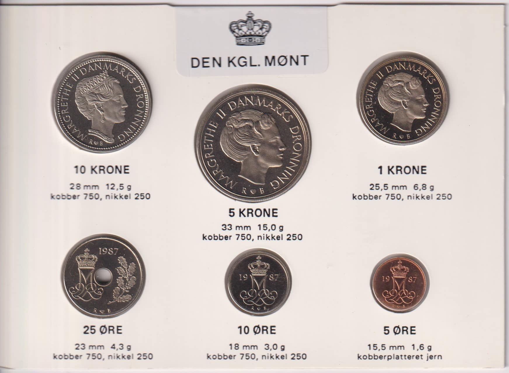 Danmark møntsæt 1987